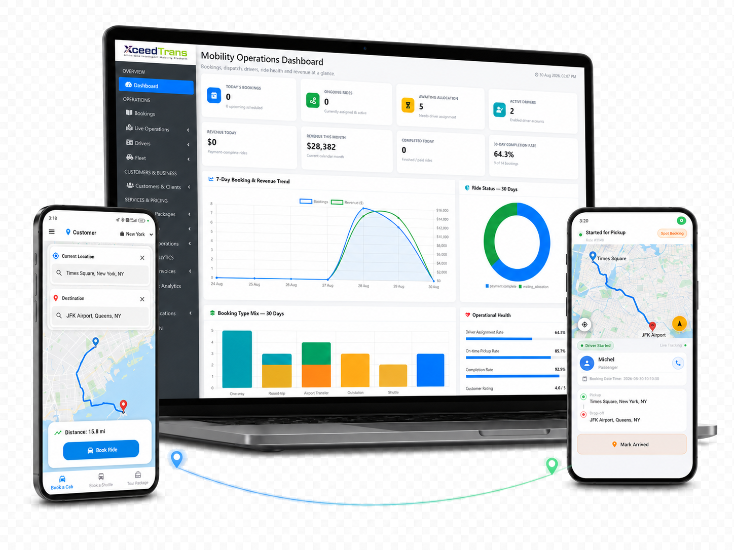 XceedTrans on laptop and mobile: the mobility operations dashboard with booking and revenue KPIs, the customer app booking a ride, and the driver app running a live trip